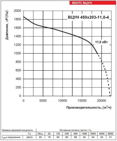 ВЦУН 450х203-11,0-4