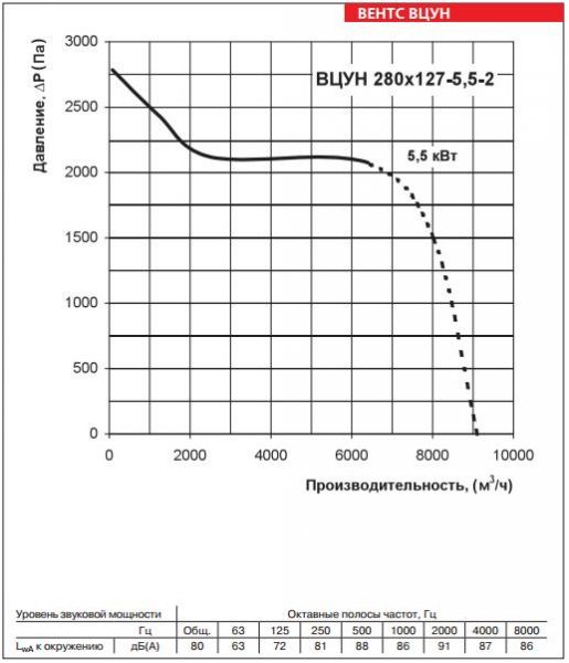 ВЦУН 280х127-5,5-2