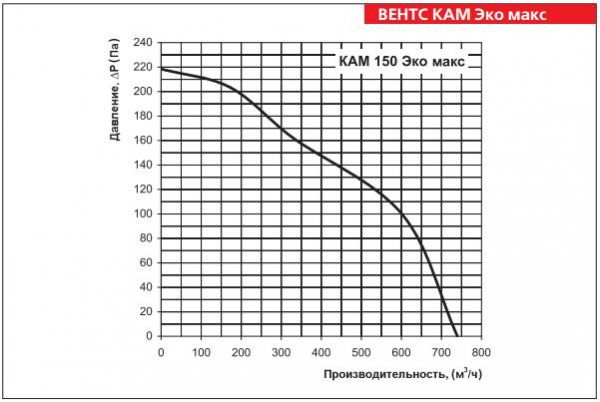 КАМ 150 Эко макс