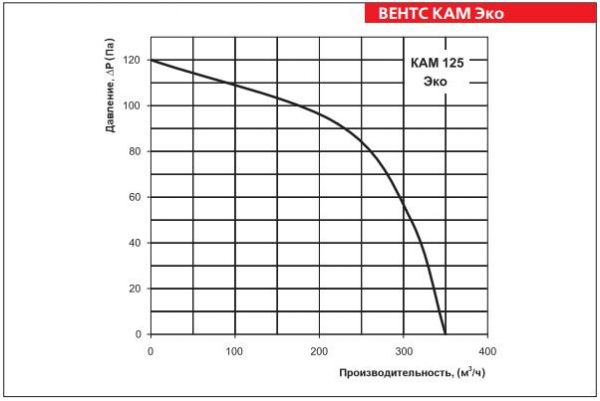 КАМ 125 Эко