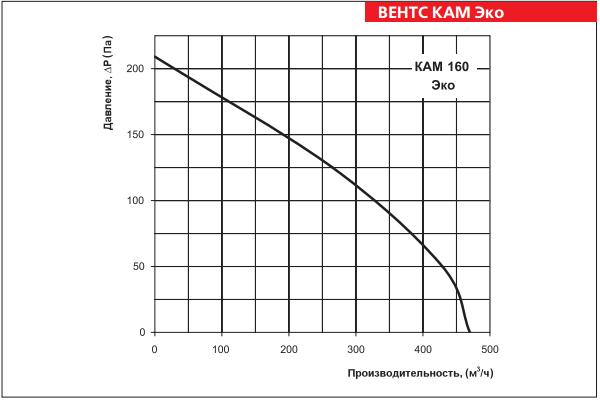 КАМ 160 Эко