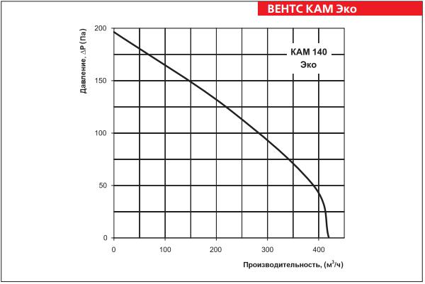 КАМ 140 Эко