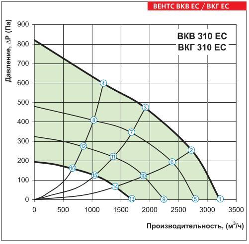 ВКВ 310 ЕС, ВКГ 310 ЕС_g