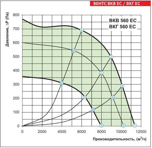 ВКВ 560 ЕС, ВКГ 560 ЕС_g