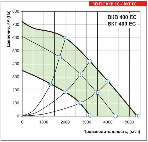 ВКВ 400 ЕС, ВКГ 400 ЕС_g