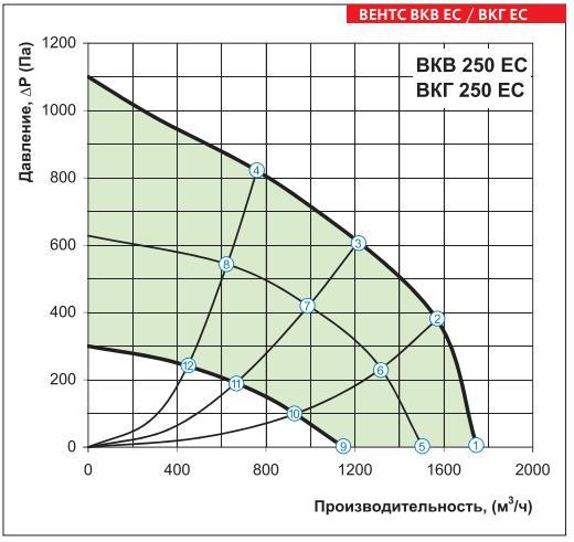 ВКВ 250 ЕС, ВКГ 250 ЕС_g