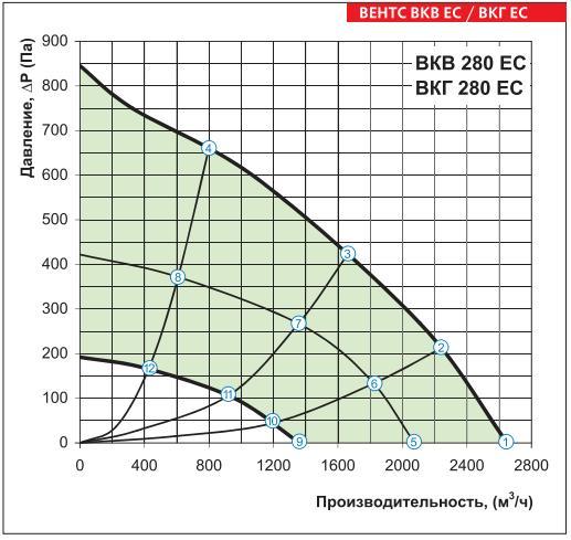 ВКВ 280 ЕС, ВКГ 280 ЕС_g