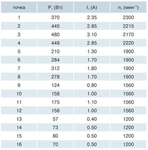ВКВ 310 ЕС, ВКГ 310 ЕС_t