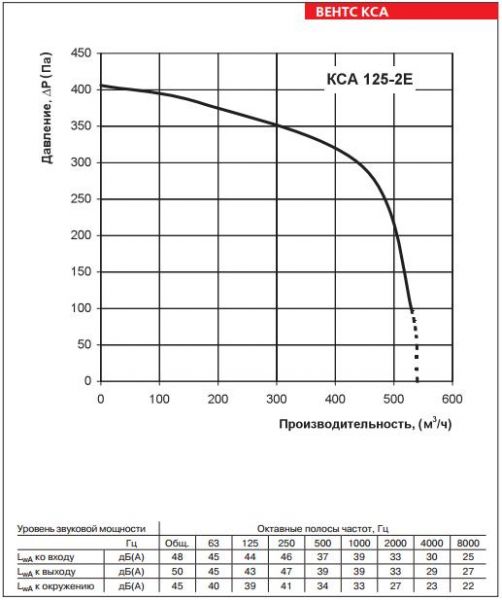 КСА 125-2Е
