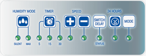Вентилятор серии VENTS iFan