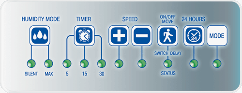 Вентилятор серии VENTS iFan
